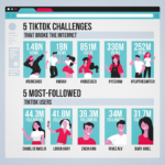 5 Remote Work Technologies Organizations Need to Survive the COVID-19 Pandemic