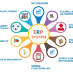 5 Modern Gadgets every Parent must know for their kid’s development