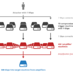 How to buy app downloads for maximum revenue?