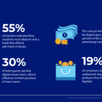 Top 5 Digital Marketing Tools of 2020 to Accelerate the Business Growth