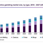 10 Considerations When Selling Your E-Commerce Business During COVID