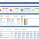 How Do You Benefit from Hiring a Dedicated Development Team