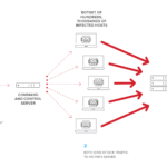 Picture Keeper vs Photo Stick In-Depth Comparison