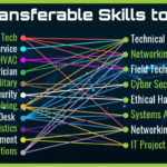 5 Weird Things You Can Hear On Blackjack And What They Mean