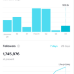 Move Your Instagram Account to A Higher Level with Followers Gallery