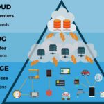 How Millennials Are Changing The Way Businesses Utilize Technology