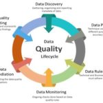 How to Promote Digital Transformation in The Workplace