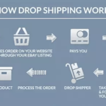 16 Jobs To Outsource To An Engineer