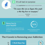 Tips to Format SD Card on Android Phone