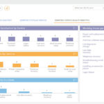 Best Salesforce Chrome Extensions