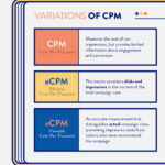 7 Benefits of Test Automation to Businesses Today