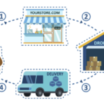 Top 3 Desirable Jobs in Tech