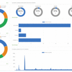 How can your business benefit from eDiscovery Tools?