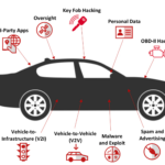 E-Motorbikes are a Good Option if You Want to Jump into the E-Car Scene