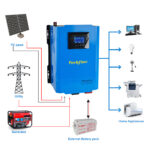 How to Prepare for Going into an Escape Room