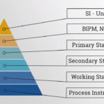 Buying a Power Inverter in 2022: Details Nobody Told You About